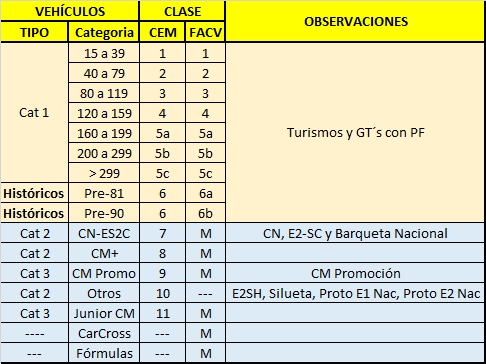 COPAS CLASES CEM