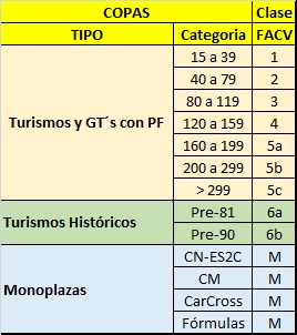 Grupos Clases FACV